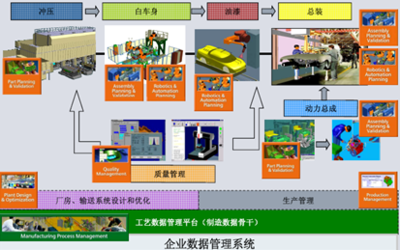 數(shù)字化制造技術(shù)在汽車(chē)質(zhì)量管理中的應(yīng)用及其對(duì)企業(yè)管理的啟示