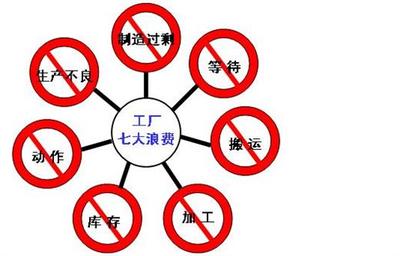 汕尾精益生產(chǎn)培訓(xùn) 信托谷唐企業(yè)助力企業(yè)高效管理