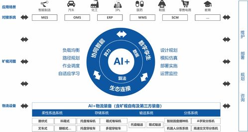 曠視科技 AI+物聯(lián)網(wǎng)賦能供應(yīng)鏈，助力企業(yè)構(gòu)建智能工廠新生態(tài)