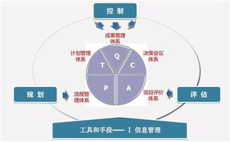 房地產(chǎn)企業(yè)運營管理與企業(yè)管理的關鍵策略